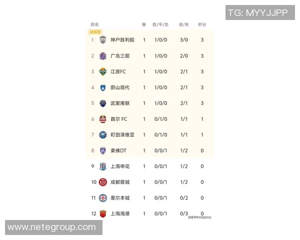 北京羽毛球队在亚运会积分榜上以85分稳居第一展现强劲实力 北京羽毛球队在亚运会积分榜上以85分稳居第一展现强劲实力