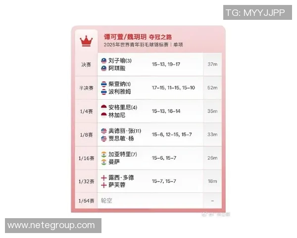 广州羽毛球队在世界杯预选赛中以78分稳居积分榜首位