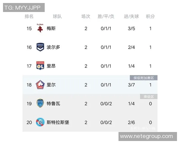 广州足球队强势领跑世界杯积分榜96分领先其他球队展现实力