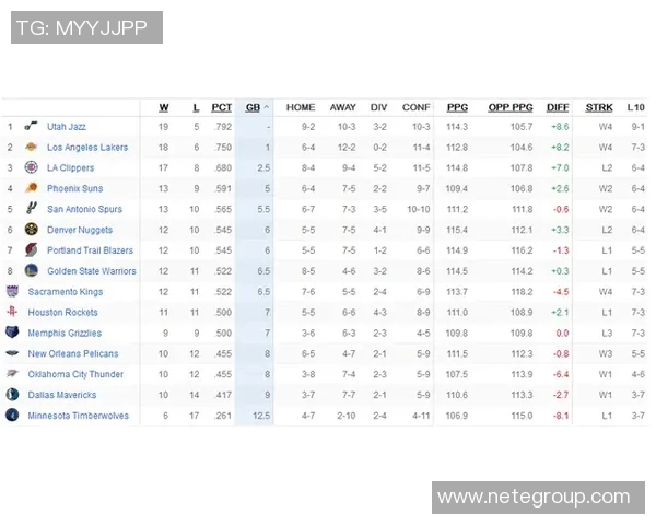 成都篮球队以100分领跑杯赛积分榜展现强大实力和竞争优势