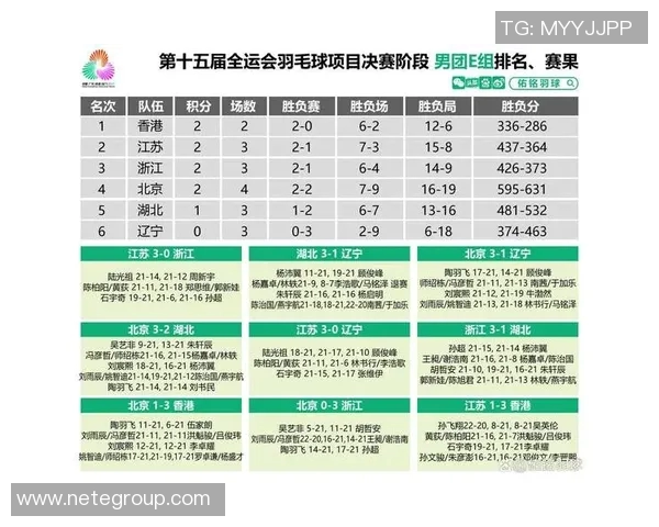 杭州羽毛球队在羽毛球速度排行榜中荣登第七名展现强劲实力 杭州羽毛球队在羽毛球速度排行榜中荣登第七名展现强劲实力