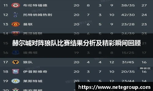 赫尔城对阵狼队比赛结果分析及精彩瞬间回顾